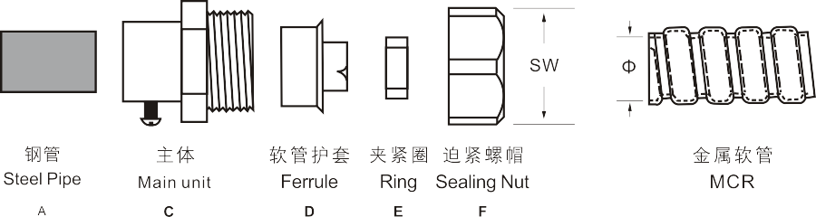 鋅合金卡套式接頭